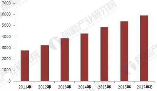 安防市場結構優化驅動，門禁系統與技術服務前景廣闊