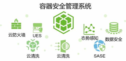 構筑堅不可摧的數(shù)字防線 容器安全防護技術如何橫掃風險與隱患