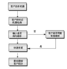 專業(yè)鑄就安全，承諾守護信賴——深圳市偉創(chuàng)安防科技安全技術防范系統(tǒng)設計施工服務承諾書